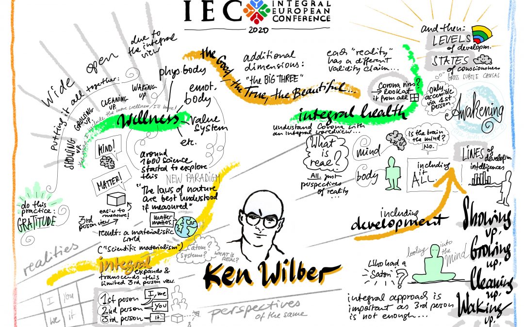 Graphic Recordings at IEC Online 2020