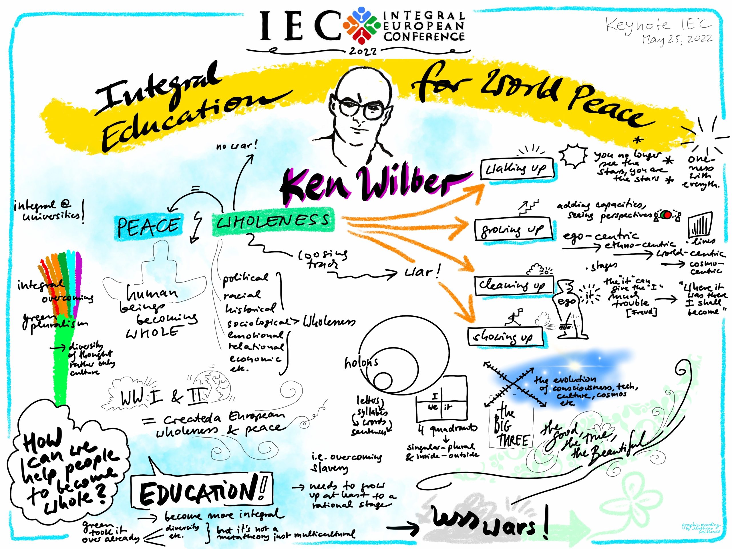 2022-05-25 IEC Ken Wilber - graphic recording by Mathias Weitbrecht