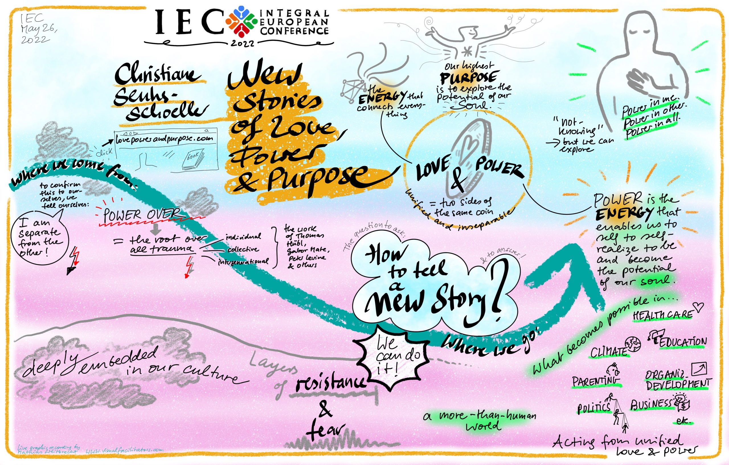May 26 – Main Hall – 1600-1600 – Keynote – Christiane Seuhs-Schoeller - graphic recording by Mathias Weitbrecht