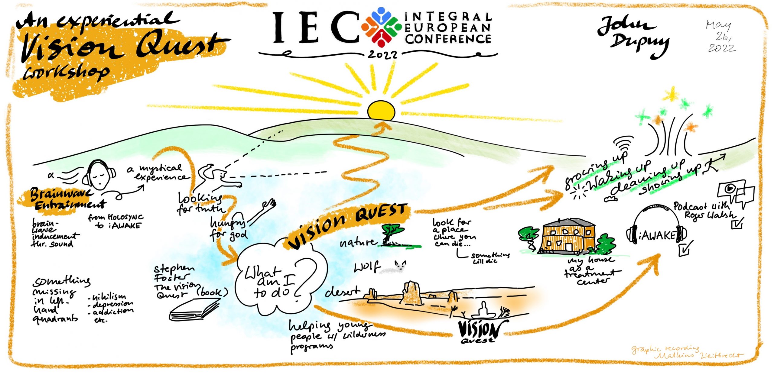 May 26 – Main Hall – 2030-2200 – Workshop – John Dupuy - graphic recording by Mathias Weitbrecht
