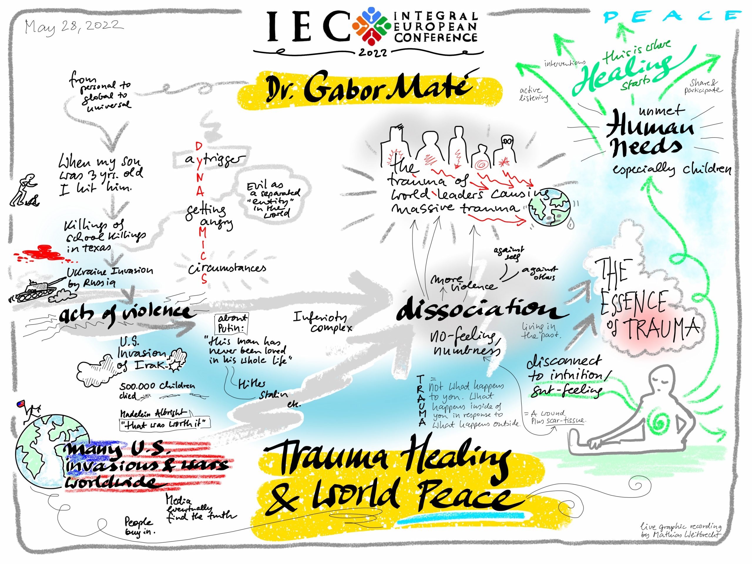 May 28 – Main Hall – 1615-1700 – Keynote – Gabor Mate - graphic recording by Mathias Weitbrecht