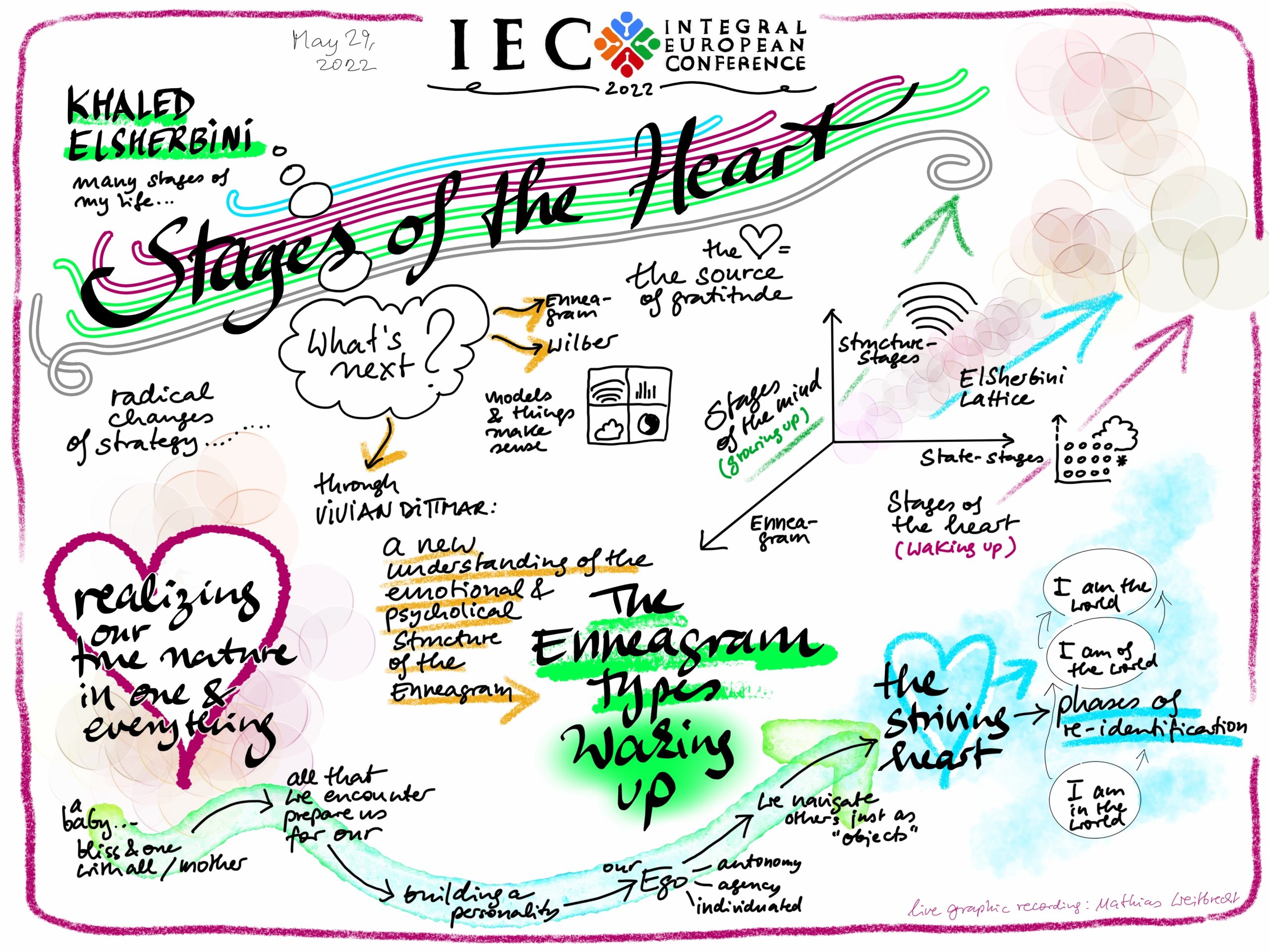 May 29 – Room 1 – 1800-1930 – Khaled ElSherbini - graphic recording by Mathias Weitbrecht